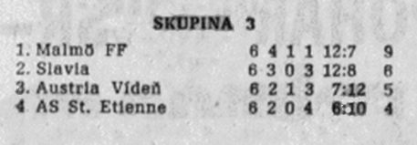 Konečná tabulka 3. skupiny